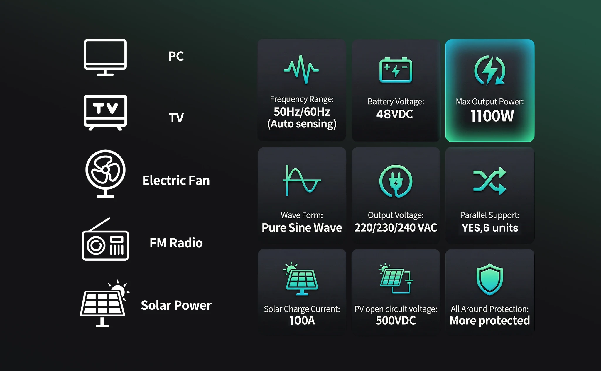 SANDISOLAR 11KW 48V Hybrid-Solarwechselrichter 6 Einheiten Parallel 160A MPPT 500VDC Dual-Ausgang Reine Sinuswelle Off-Grid WiFi-Controller – Detail 7