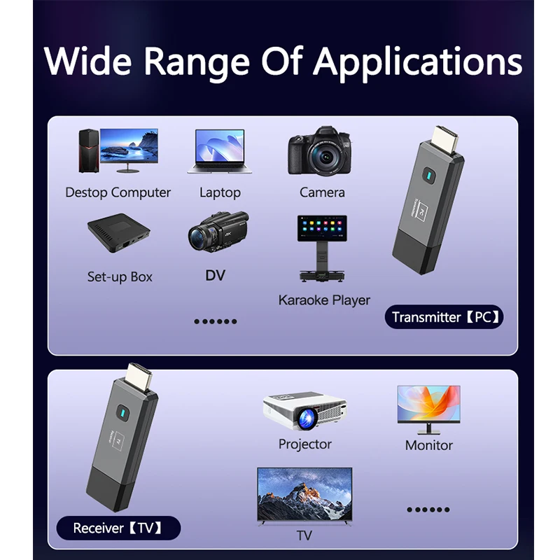 Taiquinix 50M 1080P HDMI Drahtlose Übertragung Sender Empfänger Video TV Stick Display Extender für Laptop PC zu TV