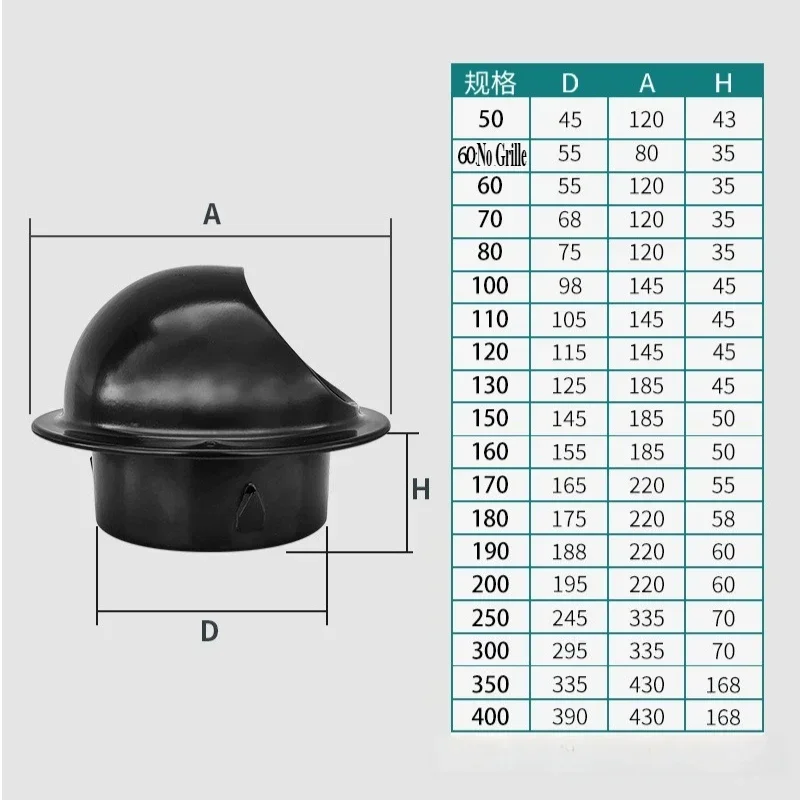 Tappo di sfiato a parete per cappa di scarico nera in acciaio inossidabile da 60 mm ~ 200 mm con griglia di uscita dell'aria a maglia fine incorporata