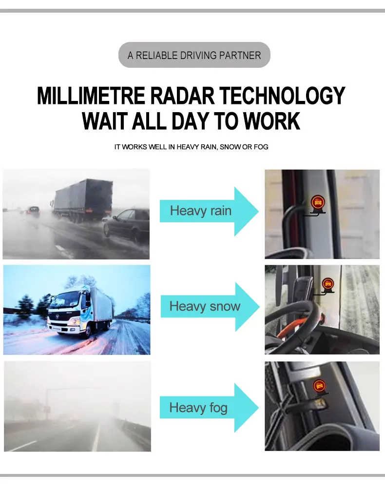 77GHz 5-in-1 Automotive Blind Spot Detection Monitoring System Waterdichte voertuigkwaliteit Lane Change Assist voor vrachtwagens ADAS