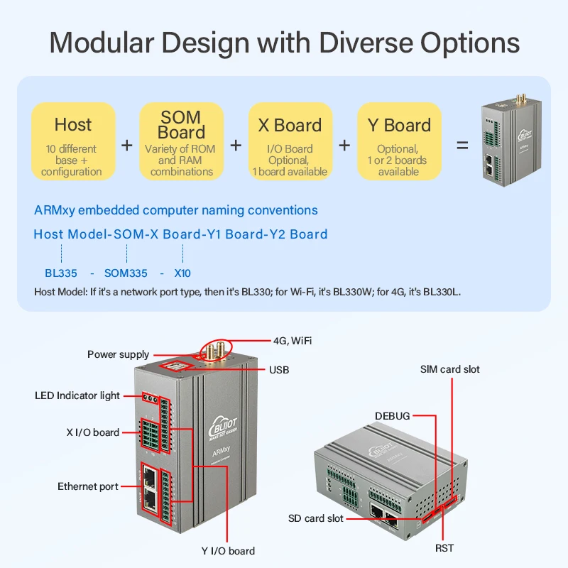 BLIIoT ARM Edge بوابة الحوسبة الصناعية المدمجة الكمبيوتر 2 * A7 T113-i 1.2 جيجا هرتز بوابة إنترنت الأشياء دعم Node-RED #4