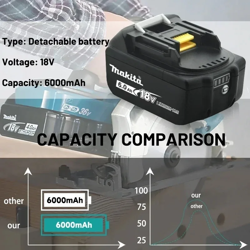 Batería 100% original de 18V Makita 6Ah para Makita BL1840 BL1830B BL1850B BL1850 BL1860 BL1815, reemplazo de litio 6