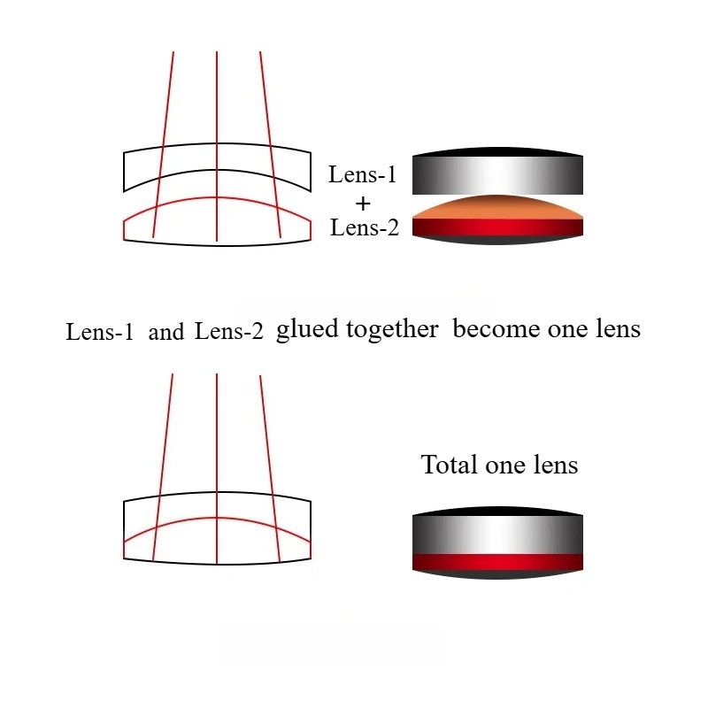 Diameter 19.5 26 31 31.4 34 36 38 40 42 44 52 60 63 75 100mm Glued Achromatic Lens DIY Telescope Objective Lens