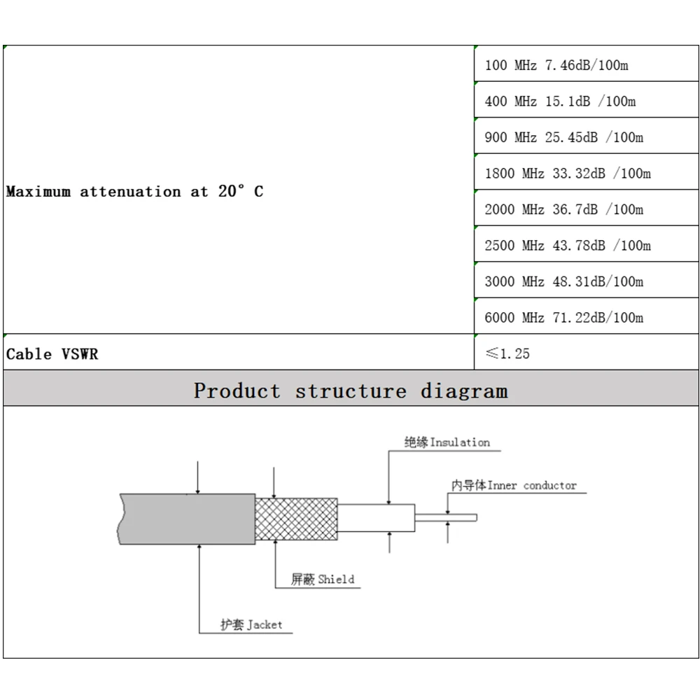 RF kabel koaksial Coax kabel LMR240 50 kabel konektor Ohm untuk komunikasi otomotif koaksial Video pengawasan