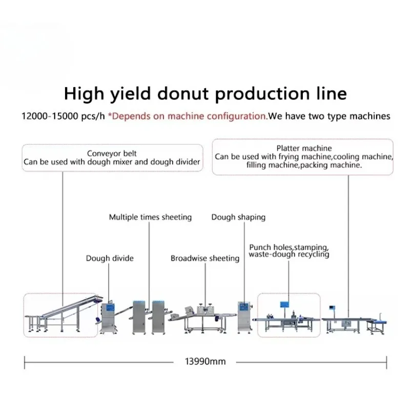 High Capacity Donut Machine Automatic Donut Maker Machine Commercial Donut Frying Equipment for Bakery Shop Food Factory