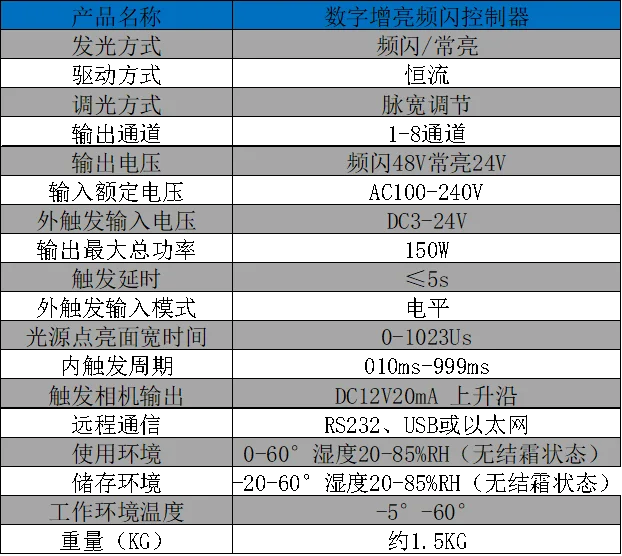 Machine vision detection light source controller high speed flapping high brightness stroboscopic brightening