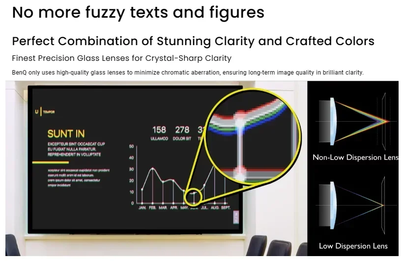 2025年製 BenQ MX550 3600 ANSIルーメン DLP XGA 1024*768 会議室用プロジェクター プレゼンテーション用 デジタルビデオプロジェクター 学校用