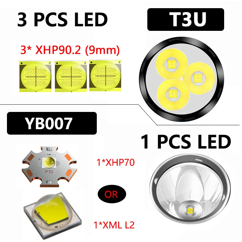 Most Powerful XHP70 90 LED Flashlight XM-L2 Outdoor Lighting Tactical Torch Rechargeable Waterproof Lamp Ultra Bright Lantern