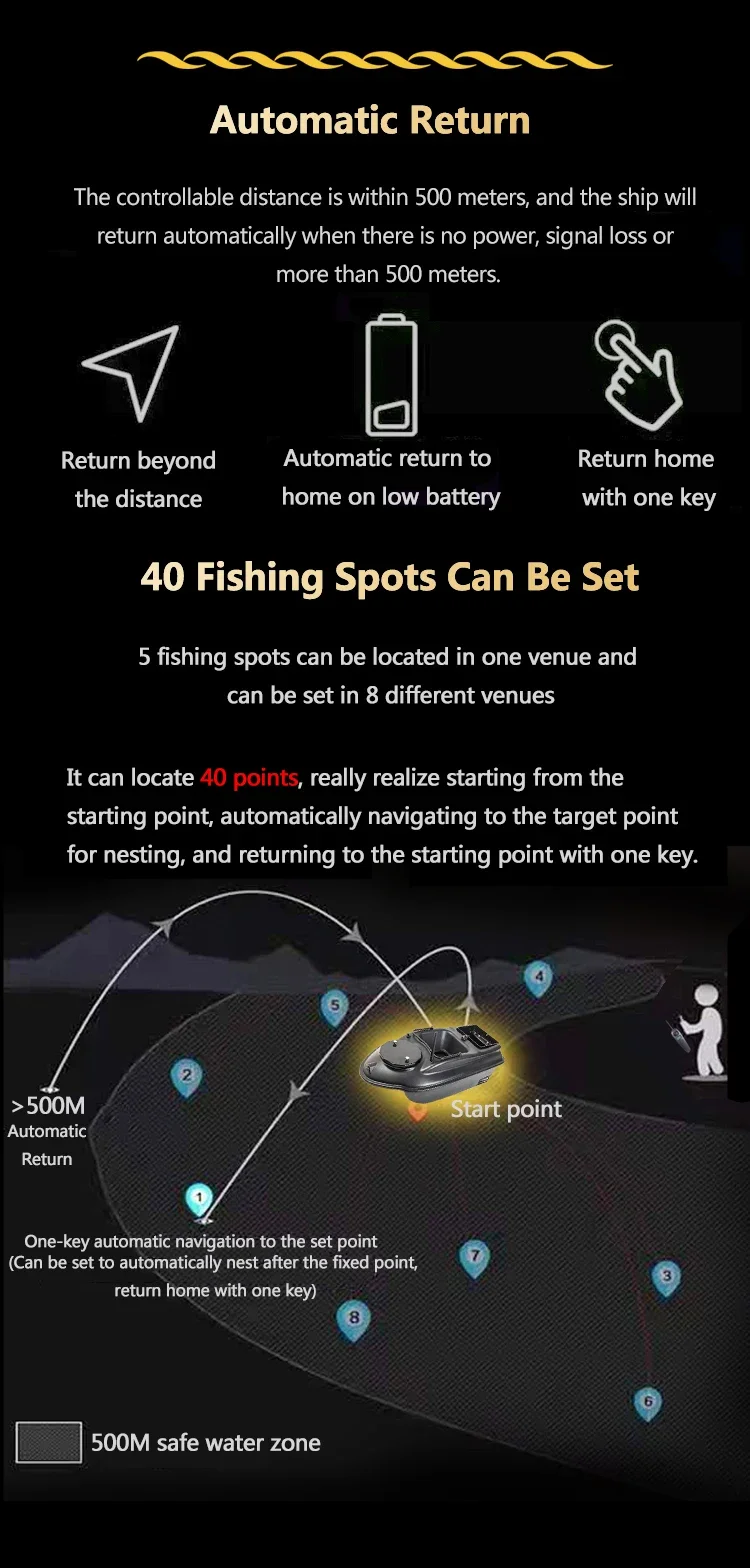 

500 м GPS-позиционирование RC Лодка на рыболовную приманку 40-точечная нагрузка 3 кг Бесшумный двигатель ЖК-экран Автоматический возврат Гнездовая лодка RC Игрушка