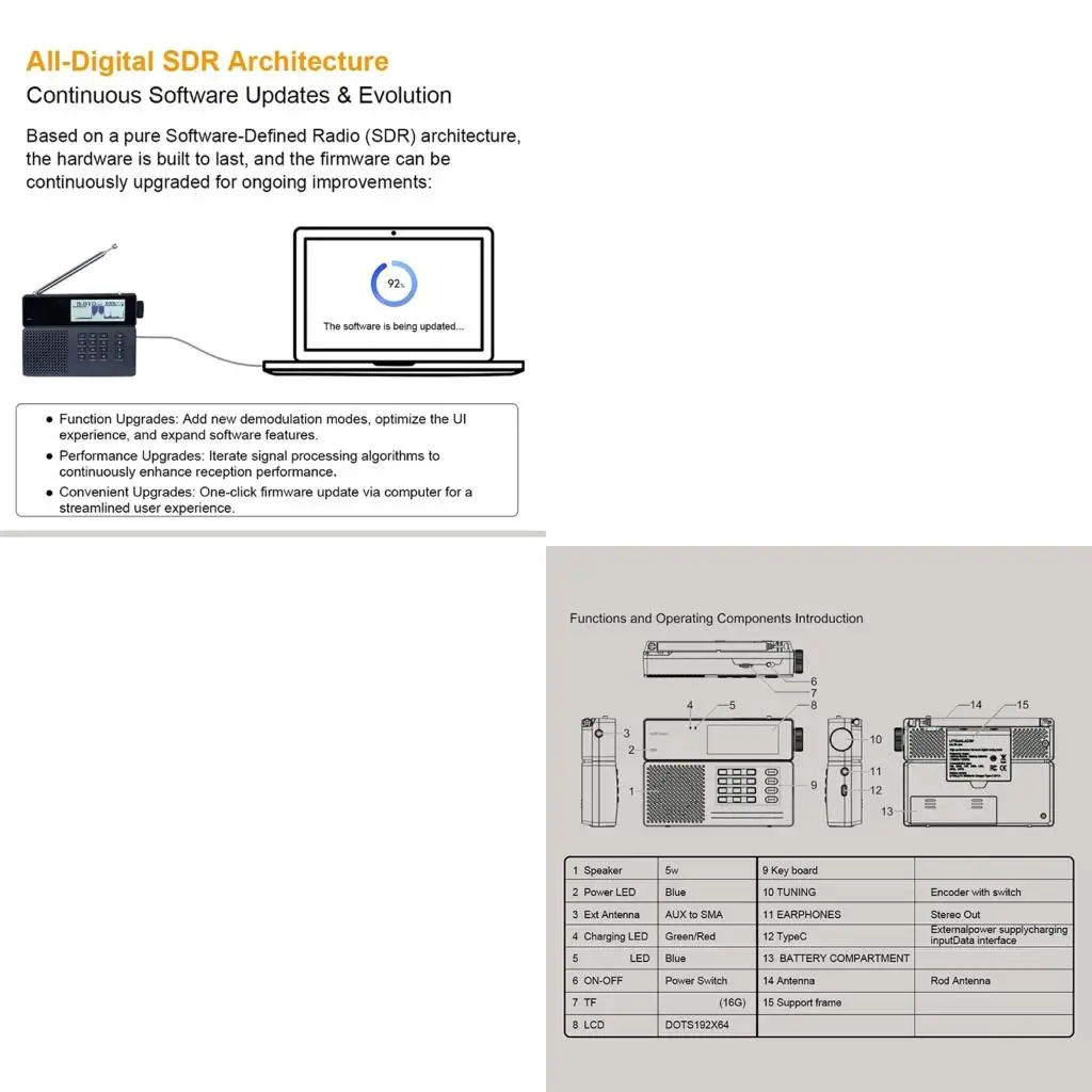 4XFC High Sensitivity MLite 880 Radio Receiver For Longwave Shortwave And VHF Bands