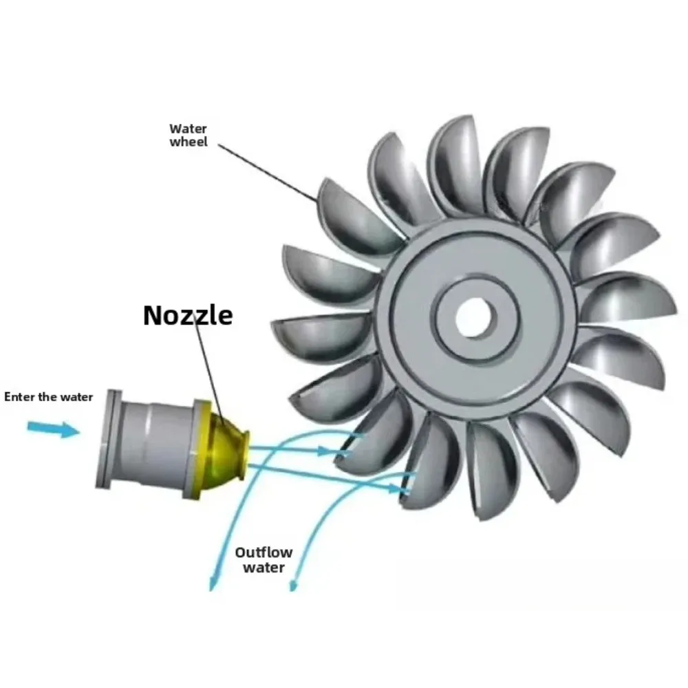 High-Efficiency Pelton Turbine DIY Hydro Generator - Lightweight Durable Impulse Wheel Blades