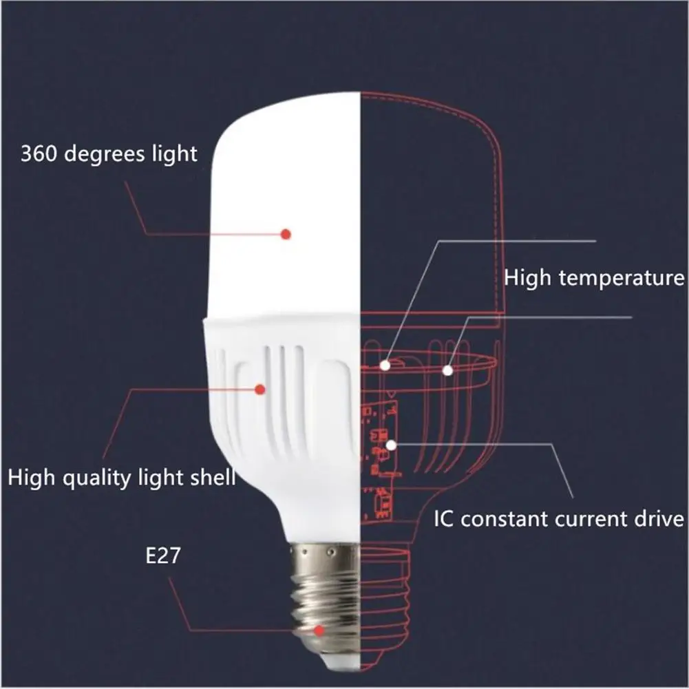 E27 5W-40W Led Light Bulb 270 Degree Wide Angle Super Bright Energy Saving Led Lamp 5w 10w 15w 40w Dropship