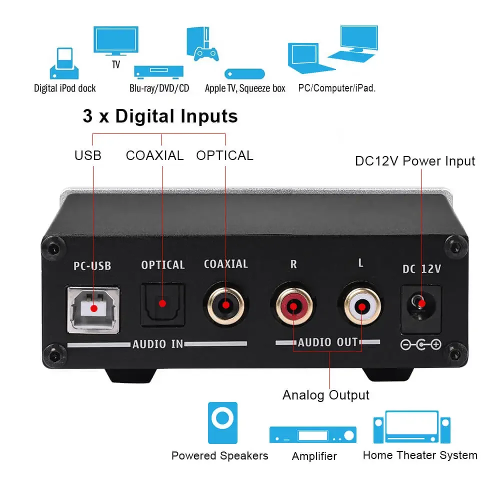 [Old Version] Fosi Audio Q5 DAC Converter Digital-to-Analog Adapter Decoder & Headphone Amplifier CB