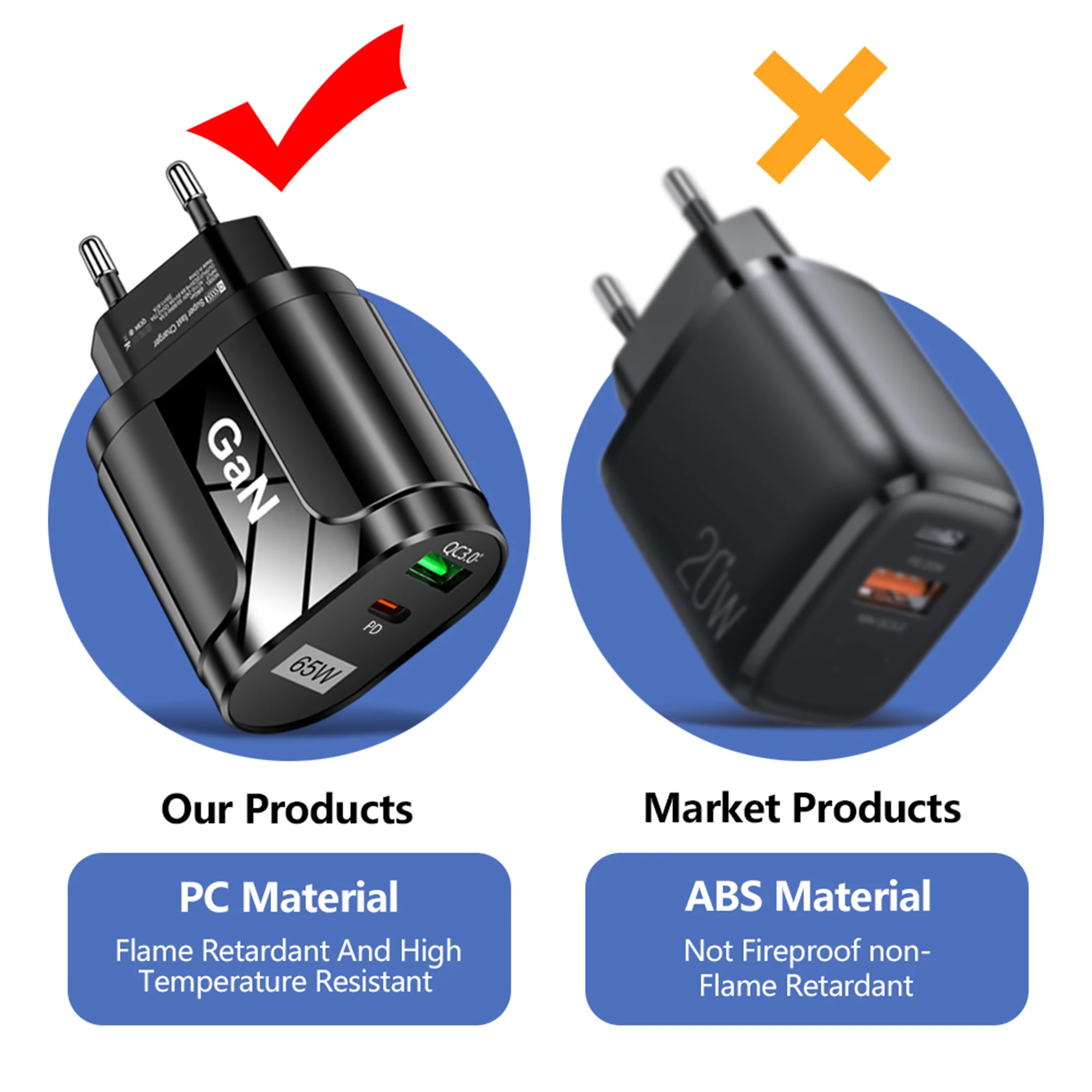 GaN 65W PD USB Type C Charger Mobile Phone Quick Charge Type C Wall Charger For iPhone Xiaomi Samsung Huawei EU/US Plug Charger