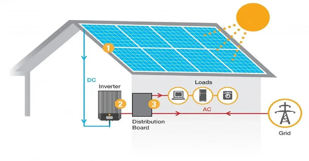 5KW whole set solar panel price inverter power home system