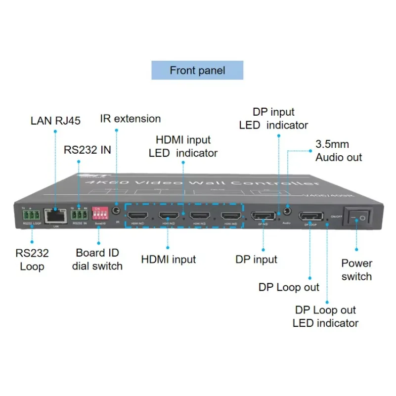 2x3 6x2 Video Wall Controller 4k 8k Hdmi Tv Rotating Splicing Processor 1x9 3x3 HD Video Controller