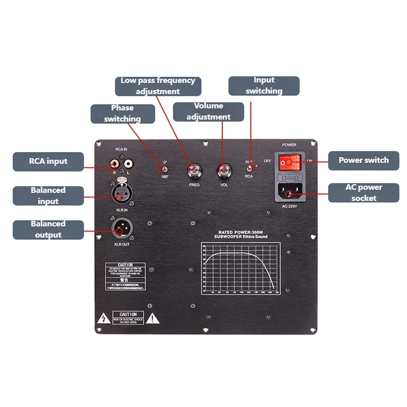 YJCO TPA3255 300W Power Amplifier Board Active Speakers Subwoofer with RCA XLR Input AC-220V Amp Board for Audio Equipment