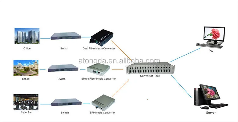 19 inch 2U Fiber Media Converter Chassis Rack 14 slots met plug-in optische transceivers voor FTTH-gebruik