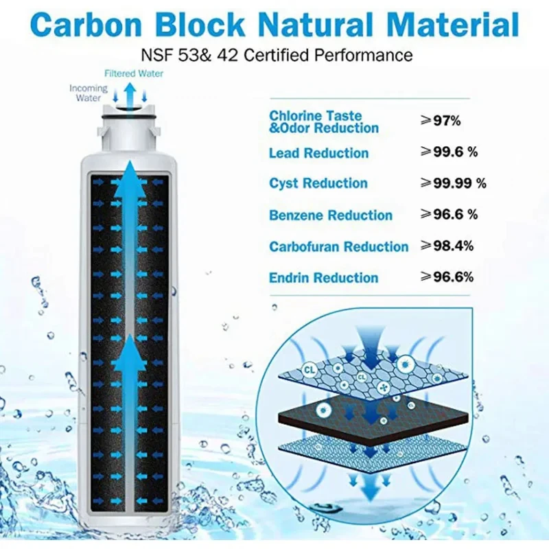 Reemplace el filtro de agua del refrigerador para Samsung DA29-00020B,HAF-CIN/EXP, RF28HFEDBSR,DA29-00020A/B (1-5 paquetes)