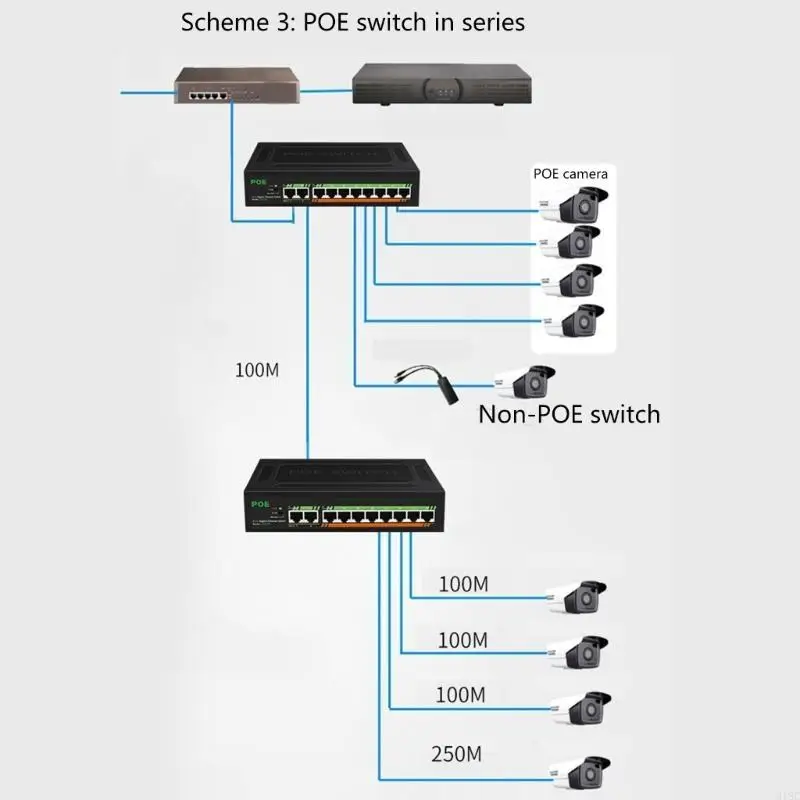 8-poe-port+ 2-uplinks Полный гигабитный Poe Ethernet-Networks Switch