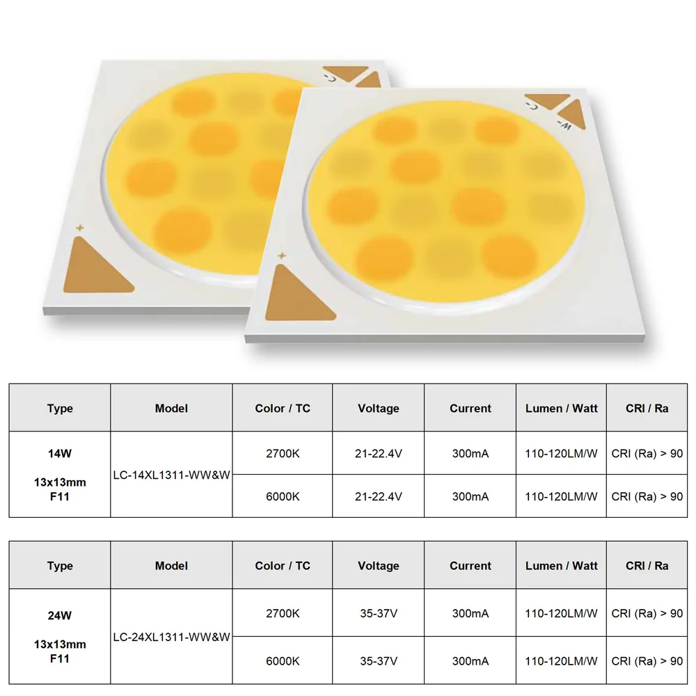 연색성 지수 Ra 90 COB 1313 1414 14W 24W 2색 7+7W 12+12W 따뜻한 흰색 차가운 흰색 2700K 6000K LED 전구 트랙 조명 다운라이트 스포트라이트