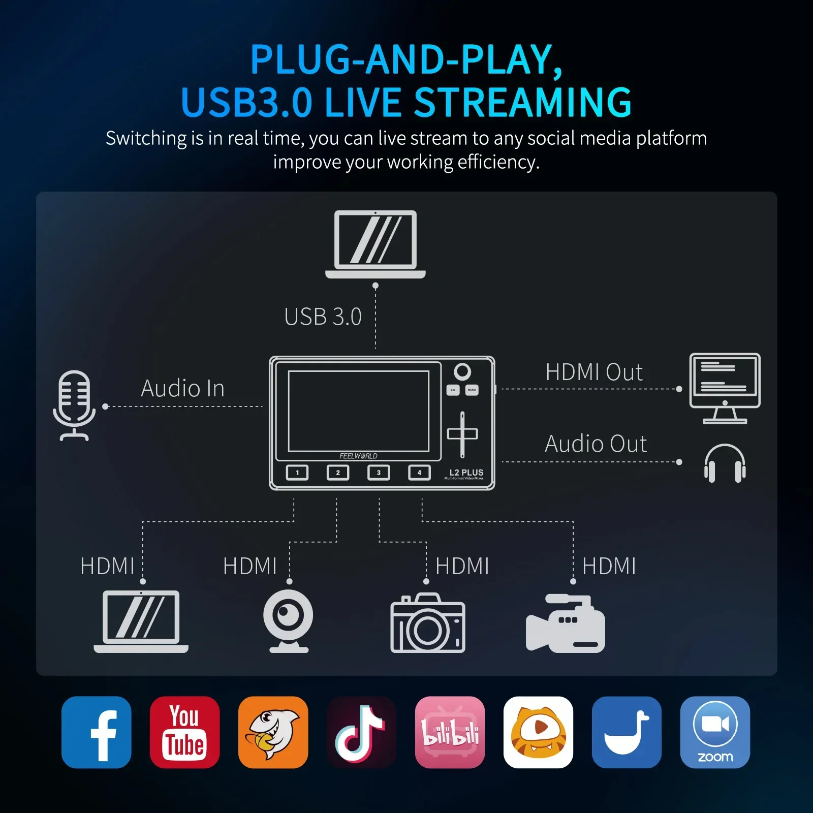 Do Brasil FEELWORLD L2 PLUS Multi-camera Video Mixer Switcher With 5.5 Inch Touch Screen Chroma Key USB3.0 For Live Streaming