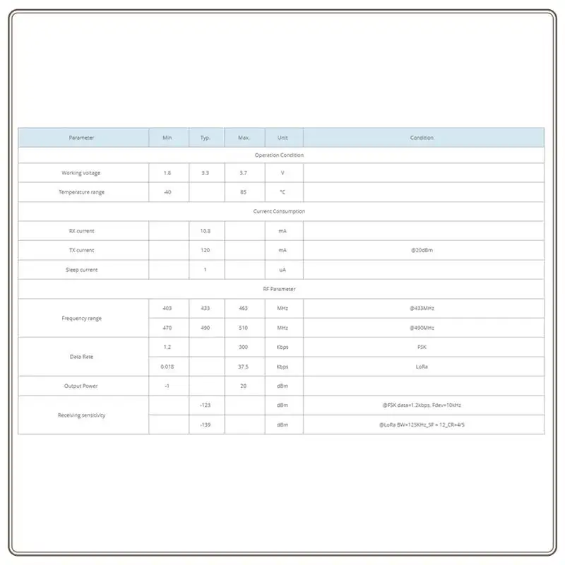 Reliable-(4Pcs/Lot) Lora1278-C1 Wireless RF Transceiver Lora SX1278 Module,(4Pcs/Lot) Lora1278-C1 Wireless RF Transceiver Lora S