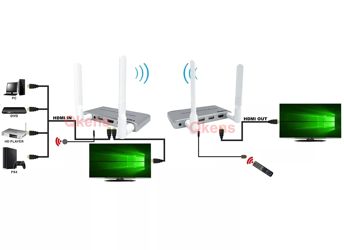 Imagem -03 - Receptor Transmissor de Vídeo sem Fio Hdmi Kvm Extender Adaptador 1080p Display Conversor para Câmera Laptop pc para Monitor de tv 200m