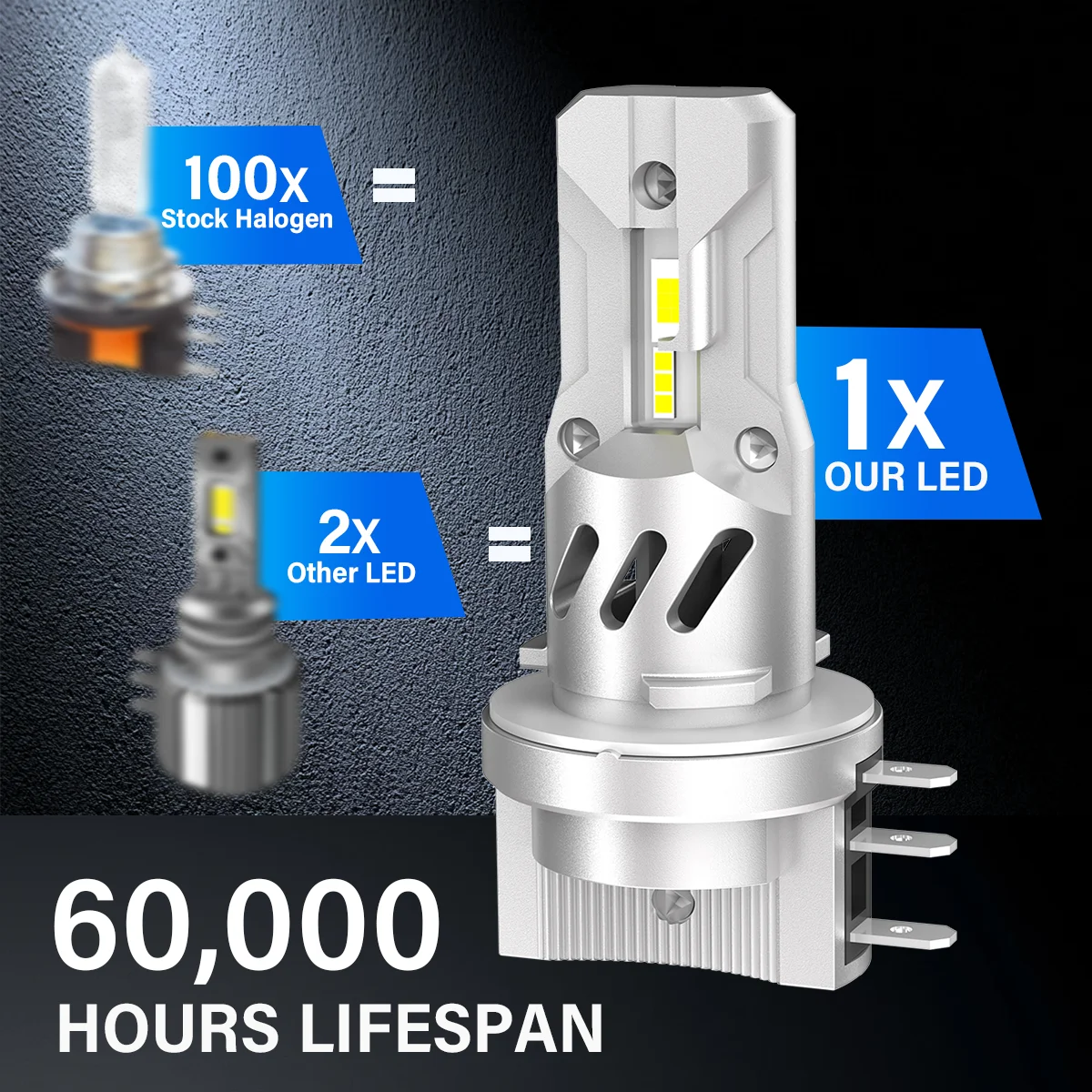 2x H15 LED لمبة سيارة المصابيح الأمامية عالية شعاع النهار تشغيل ضوء Canbus خطأ مجاني 6500K الأبيض
