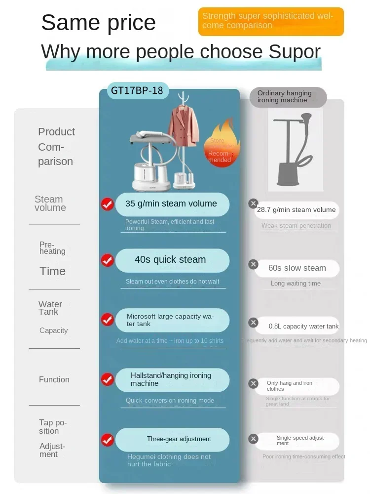 Лидер продаж, прямые продажи, подвесная гладильная машина, бытовой электрический утюг, пресс-машины, паровая маленькая вертикальная новая гладильная машина