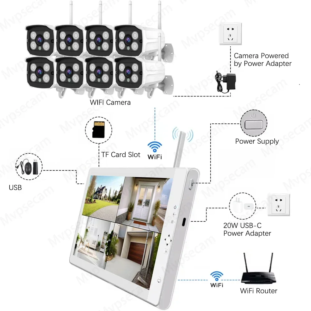 8CH Wireless Smart Life/Tuya CCTV Kit 10.1" LCD  Weatherproof Human Detection WiFi NVR Indoor/Outdoor 5MP IP Surveillance System