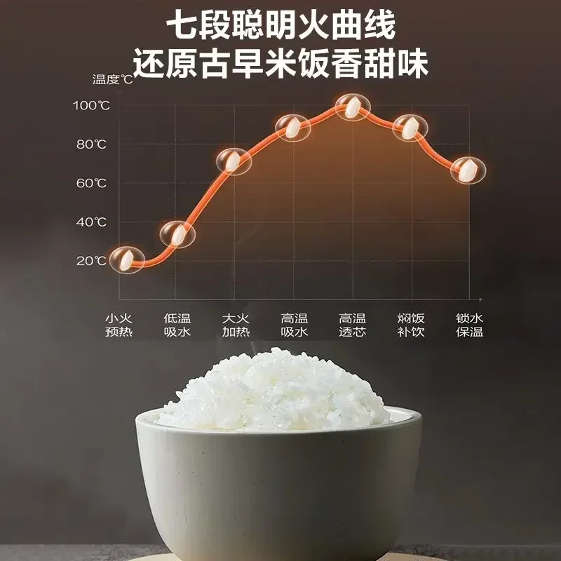 Household 4 - Liter Multi - function Rice Cooker with 316L Stainless Steel Liner, 0 - Coating.