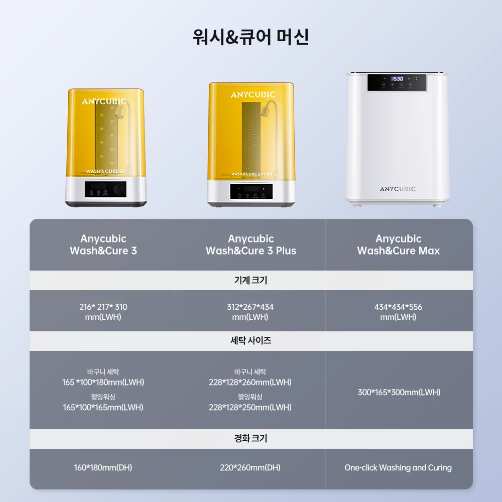 ANYCUBIC Wash&Cure 3/Wash&Cure 3 Plus/Max 3D 프린터 세척 모델 및 경화 모델, 포톤 모노 2, 포톤 M3 맥스용, 2 인 1