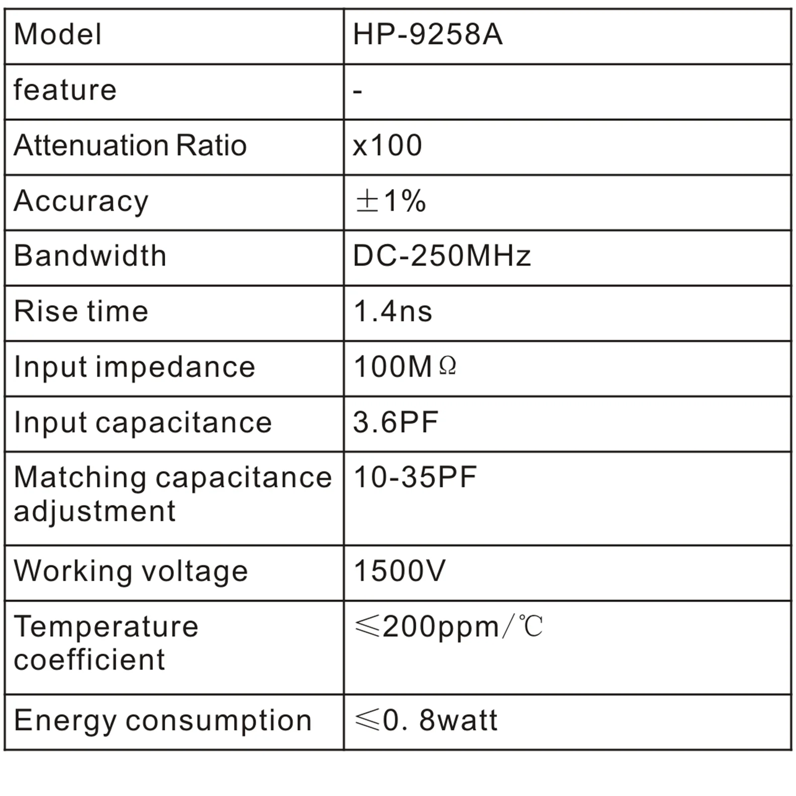 PINTECH 100X Oscilloscope Probe 250MHz Scope Probes 3.6pF,  1500V, Universal High Voltage Probe with BNC Connector, HP9258A