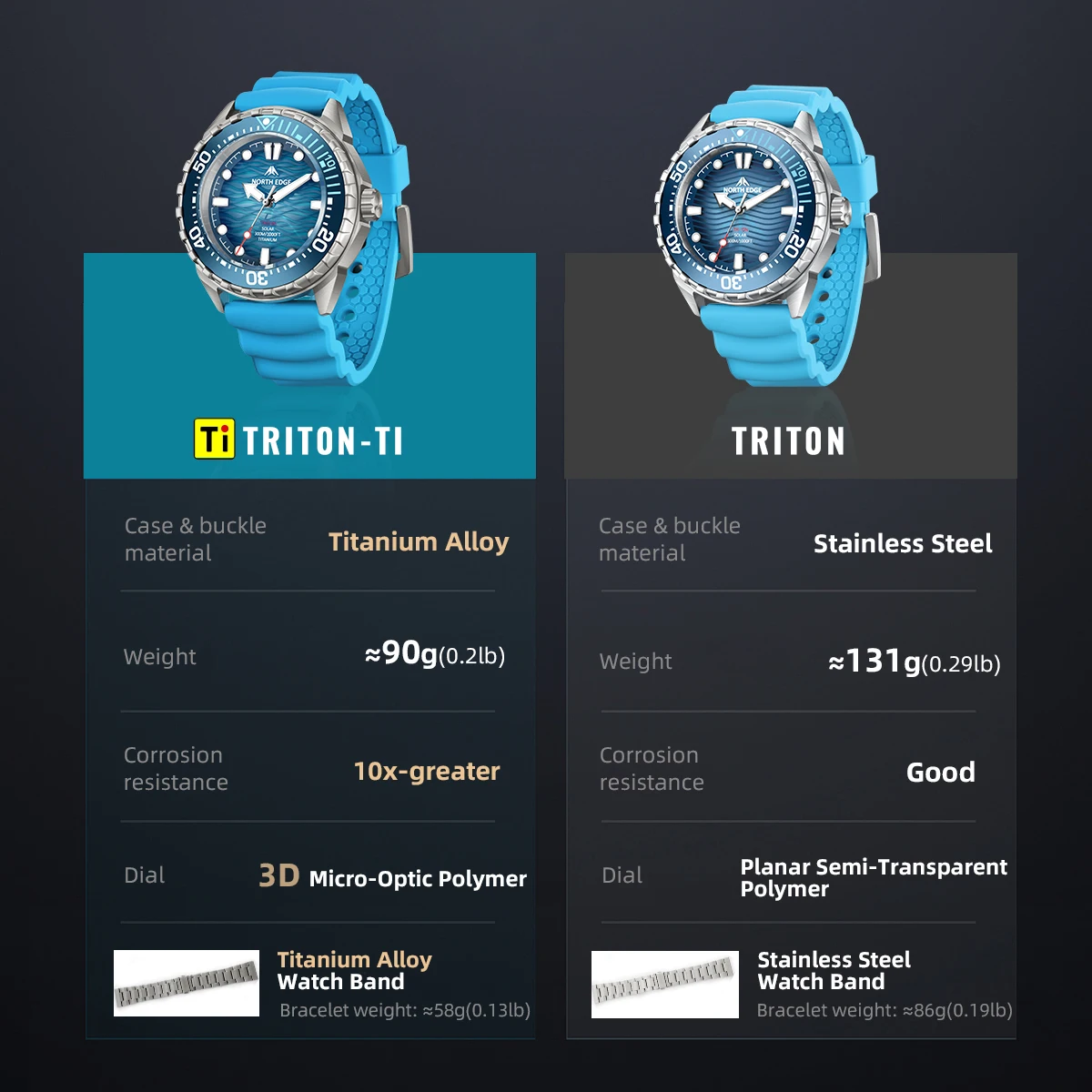 NORTH EDGE TRITON-TI Titanium Solar-Powered Diving Watch High Quality Quartz Watches for Man NEW 300M Waterproof Men Watch Reloj