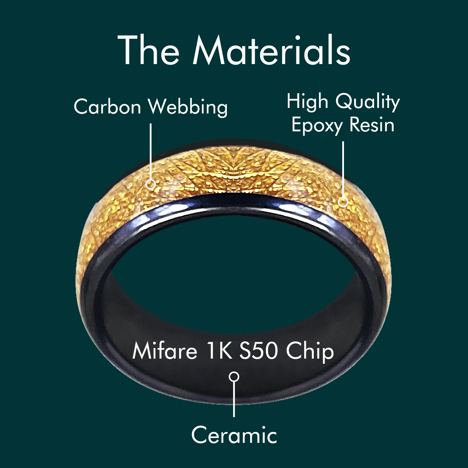 13.56mHz M1 Classic 1K S50 Chip Ceramic Smart Ring for Access Control and Cabinet Lock Keys Cards,Compatible with 14443 Protocol