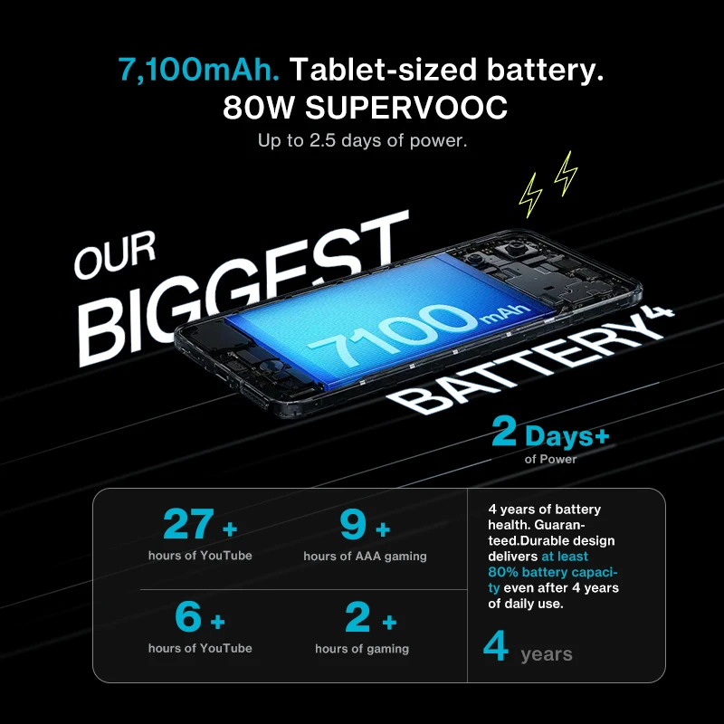 OnePlus Nord CE 5 Global Version Smartphone 7100mAh Battery MediaTek Dimensity 8350 Apex 50MP Sony LYT-600 Camera