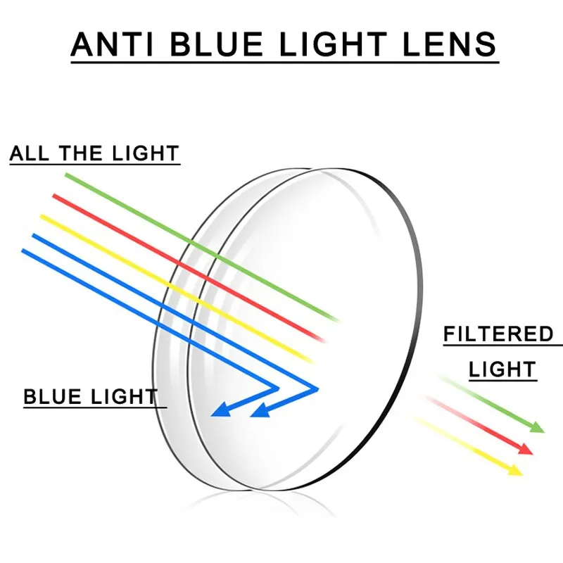 Multifocal Progressive Reading Glasses for Business Office Computer Eyeglasses with Anti Blue Light Presbyopic Lens Eyewears image 6