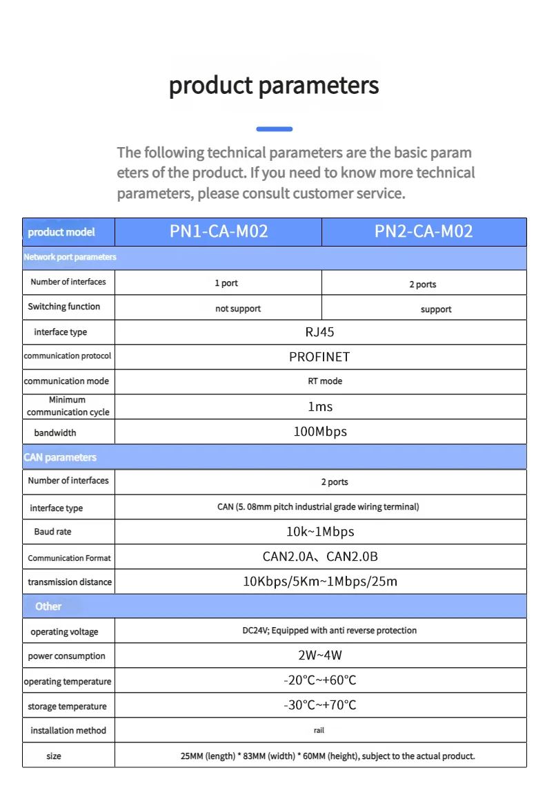 Profinet to CAN Protocol Gateway Converter Module Supports Siemens S7-200 Smart/300/1200/1500