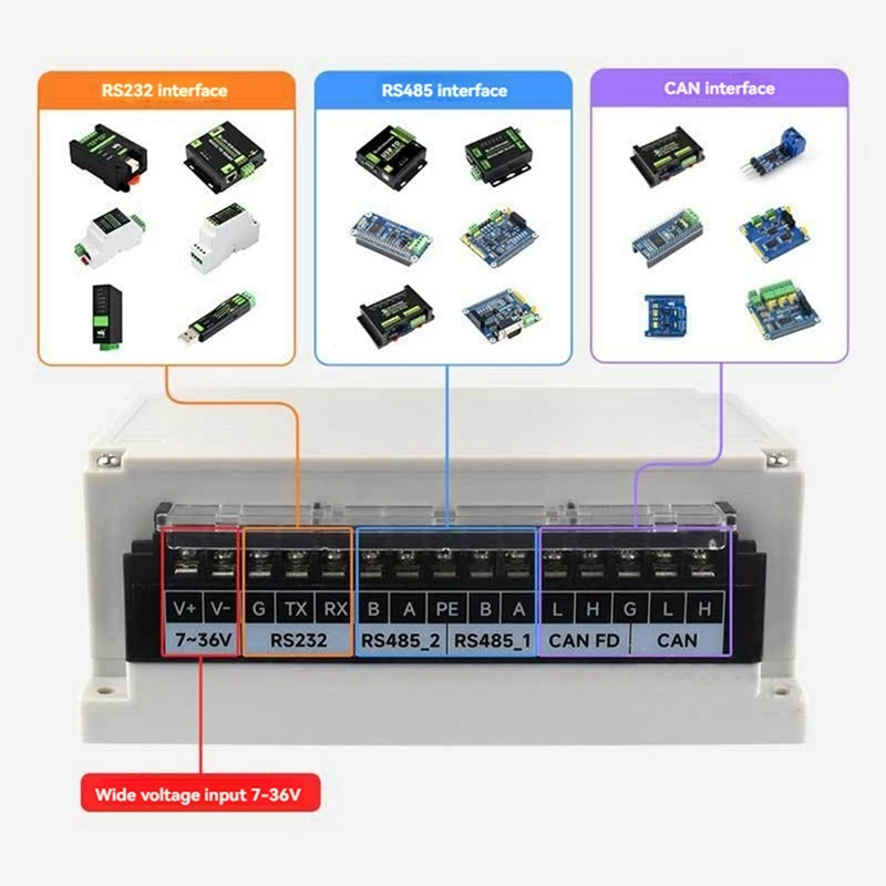 Placa de expansión RS232/RS485/CAN/CAN FD aislada para Raspberry Pi 4/5 expande 2XRS485 + 1XRS232 + 1XCAN FD + 1XCAN con funda