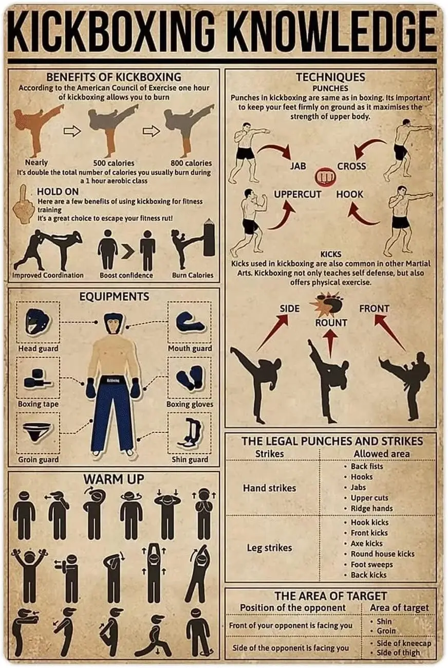 Kickboxing Gym Guide Tin Plaques Kickboxing Knowledge Metal Signs Kickboxing Infographics Retro Posters Home Room Club Wall sign