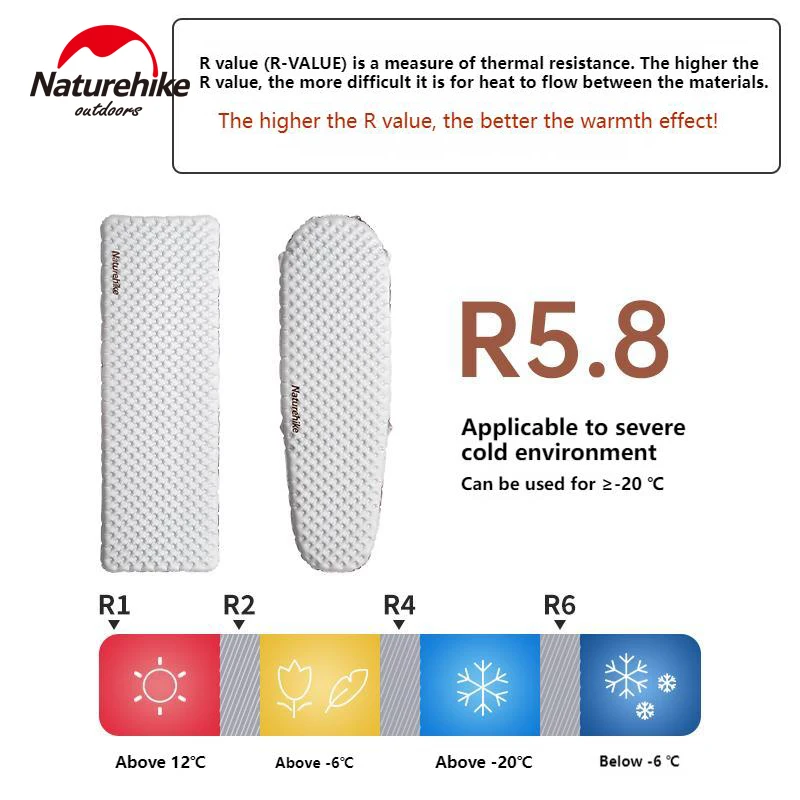 Naturehike R5.8 Inflatable Mattress Thermal Insulation Air Cushion  Ultralight Folding Mat for Hiking Outdoor Sleeping Bed Pad