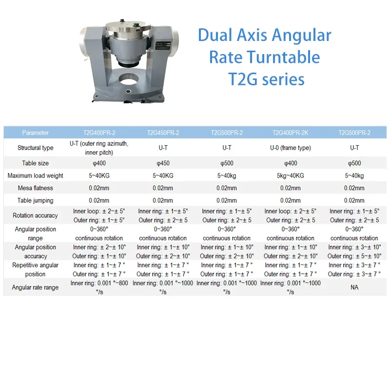 Dual Axis Angular Rate Turntable Testing Machine | High Precision, Vibration & Shock Resistant, for Inertial System Calibration