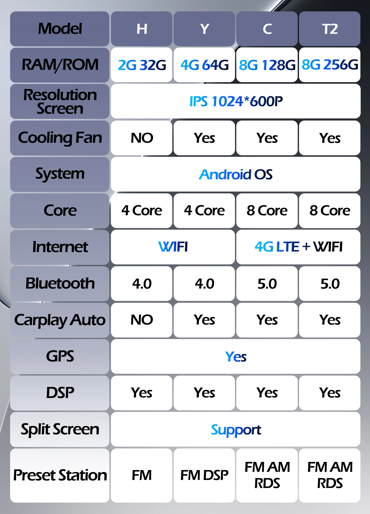 Android 16 For Peugeot 308 T9 308S 2013-2017 Wireless CarPlay Car Radio Multimedia WIFI Auto Player BT DSP GPS Navi Split Screen