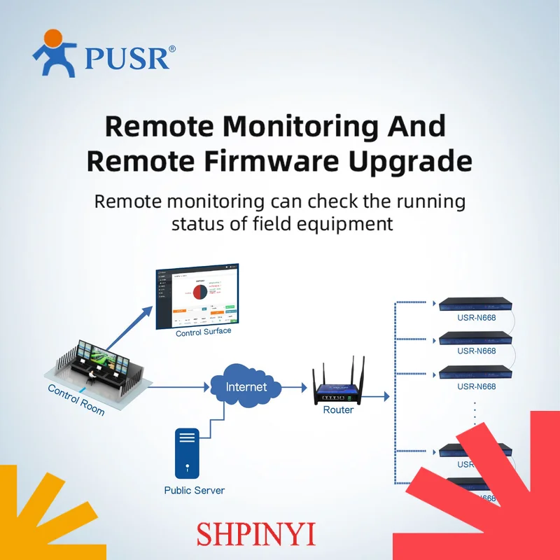 USR-N668 Industrial 8 puertos serie RS232 RS485 RS422 RJ45 a convertidor ethernet con SSL/TLS