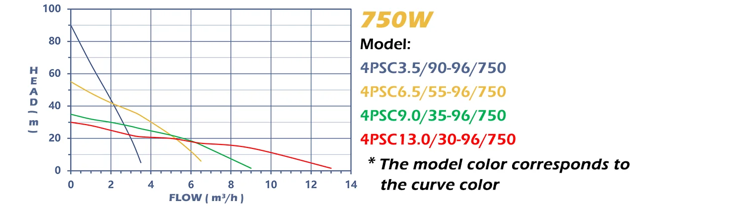WINSOLAR DC Solar Pump 4 Inches Deep Well Solar Water Pump Kit with Solar Panel