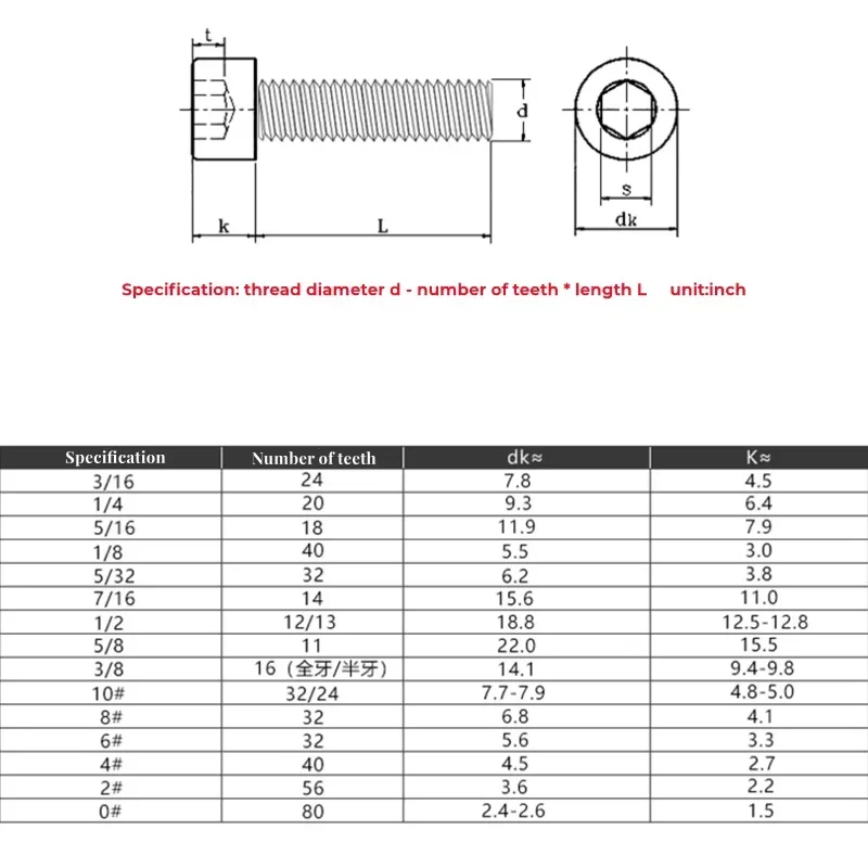 Imperial UNC Thread Allen Bolts 0#-80 2#-56 4#-40 6#-32 8#-32 10#-24 SUS304 Hexagon Socket Cap Screws