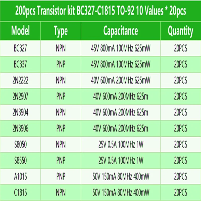 Transistor de diodo 200 piezas TO-92, 10 especificaciones, 20 piezas cada uno, 2N2222 BC337-C1815