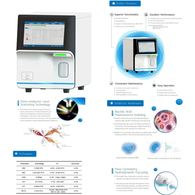 for High-end 5-part automatic human blood analyzer for accurate diagnosis