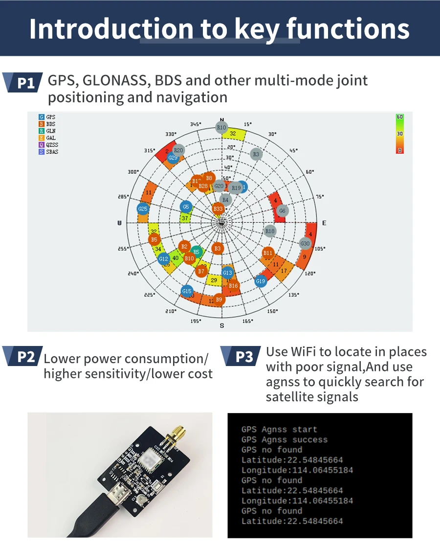 Yahboom GPS-Modul-Empfänger mit Antenne, hohe Empfindlichkeit, Navigation, Satellitenpositionierung für Drohnen, ROS-Roboter, Elektronik-Kit – Detail 17